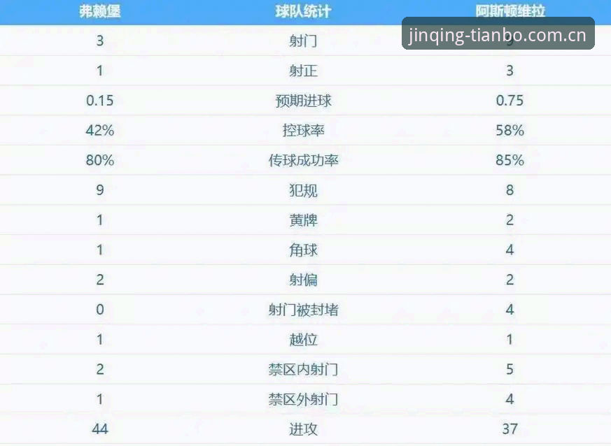 天博体育实时比分 揭秘阿斯顿维拉30年冠军荒终结:欧联杯决赛3-0完胜背后的深度剖析